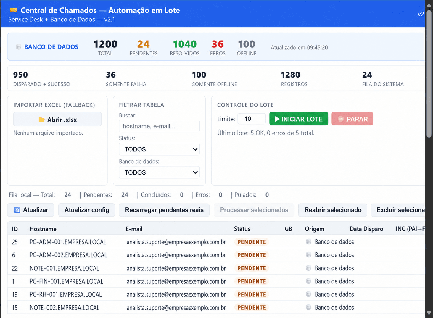 Automação de Chamados em Lote: Painel de acompanhamento