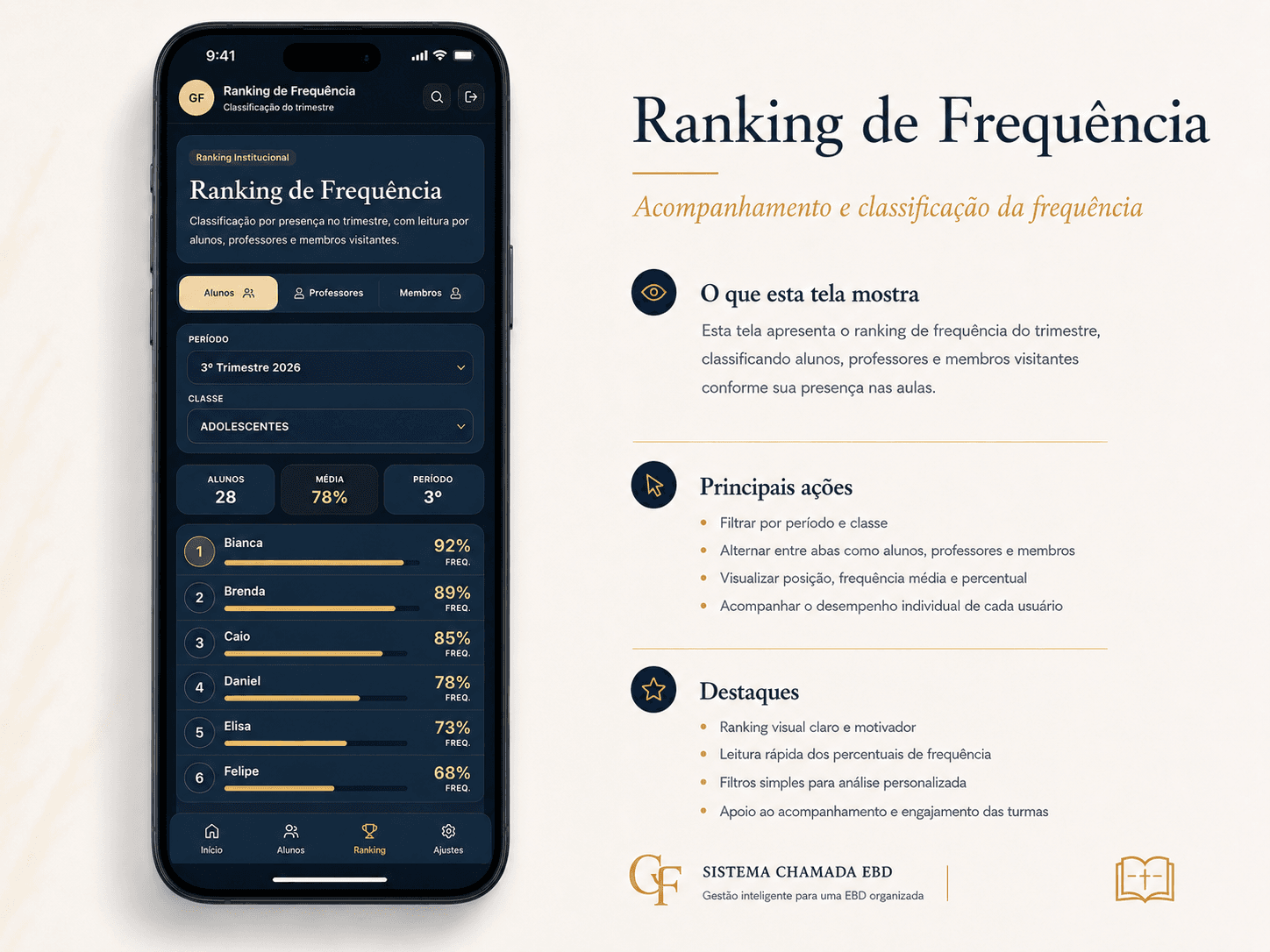 Tela do Sistema de Gestão da EBD: Ranking de frequência